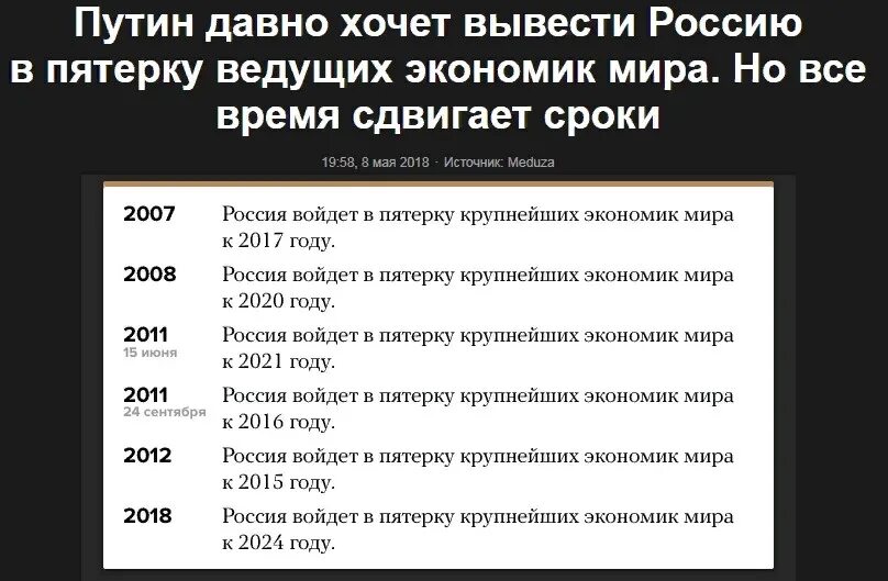 Повысили ли пособия в 2024 году. Невыполненные обещания Путина. Обещания Путина за 20 лет невыполненные список. Обещания Путина которые не выполнены. Несбывшиеся обещания Путина.