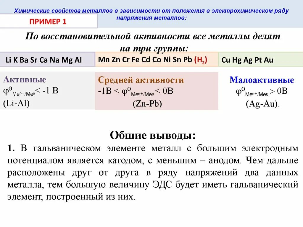 Металлы средней активности. Активные металлы и средней активности. Ряд напряжения металлов и химические свойства металлов. Химические свойства металлов ряд активности металлов. Как изменяется активность металлов