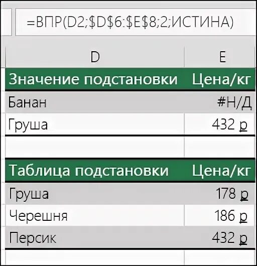 Что значит н д в больнице. #Н/Д В excel что значит.