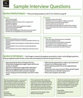 Questions during interview