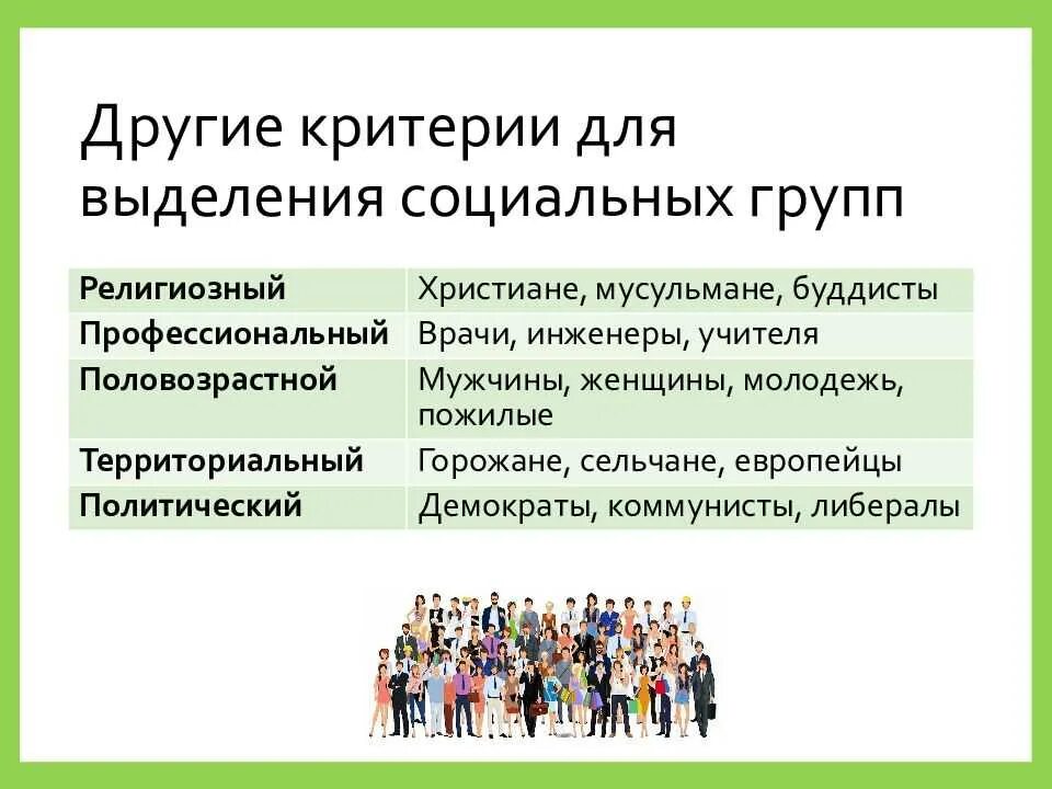 Признаки для объединения людей в группы. Социальные группы. Социальный. Современные социальные группы. Основные социальные группы.