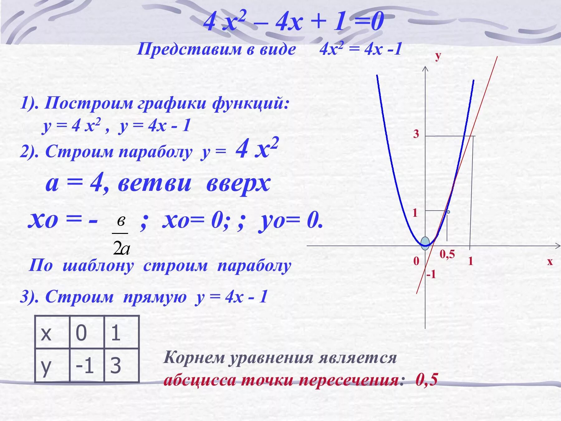 Построение Графика функции по квадратному уравнению. Как строить график квадратного уравнения. Построение графиков функций квадратного уравнения. Как построить параболу по квадратному уравнению.