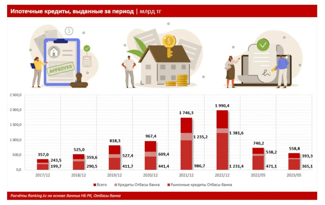 Условия получения ипотеки 2023. Кредиты населению. Самые крупные банки по выдаче ипотеки 2023. Рыночный займ это.