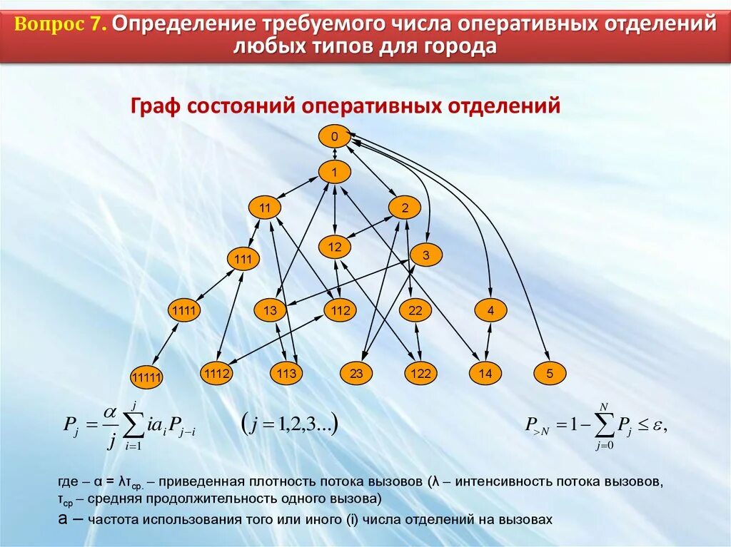 Интенсивность вызовов