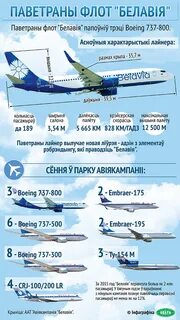 Белавиа что можно провозить