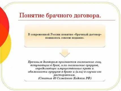 Признаки понятия брачный договор