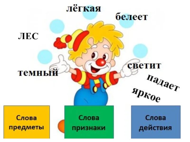 Рисунок на тему части речи. Предмет признак действие. Слова предметы признаки действия. Слово предмет слово действие слово признак.