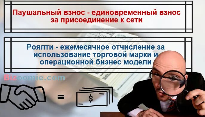 Паушальный взнос и роялти что это во франшизе. Паушальный взнос и роялти что это во франшизе. Роялти что это во франшизе. Роялти что это во франшизе. Франшиза пример.