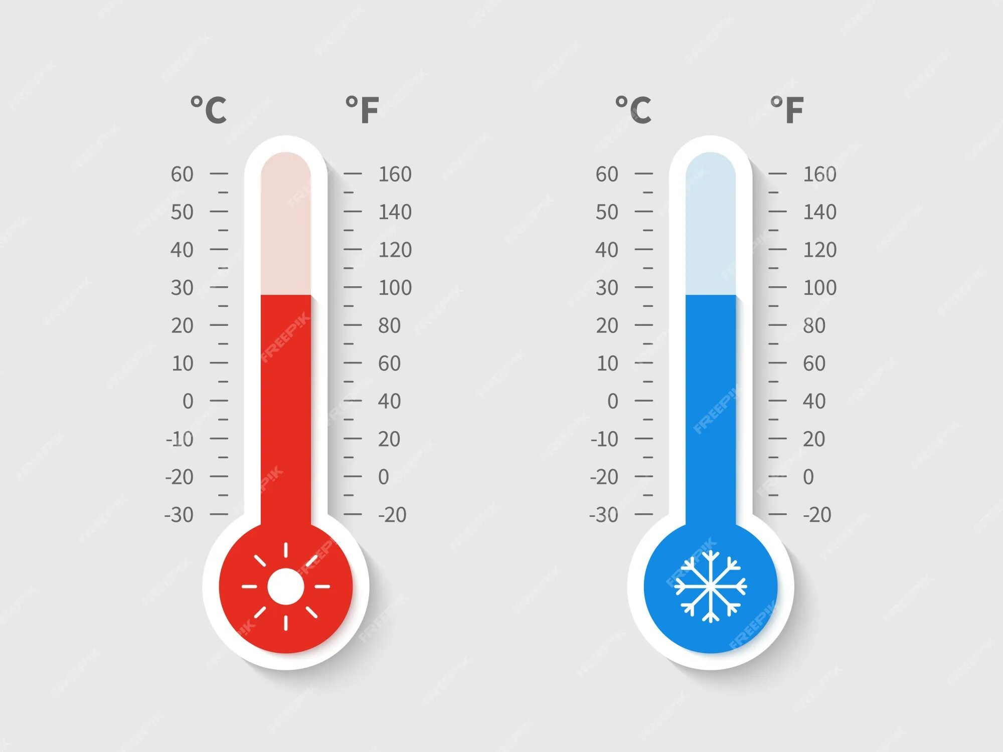 Температуре от 60 0 с. Термометр Цельсия. Термометр Цельсия и Фаренгейта. Термометр по Цельсию. Термометр со шкалой Цельсия.