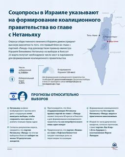 Список израиля