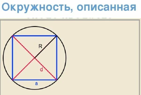 Как определить центр квадрата. Квадрат вписанный в окружность формулы. Диаметр вписанной окружности в квадрат. Круг вписанный в квадрат формулы. Квадрат вписанныцтв окружность.