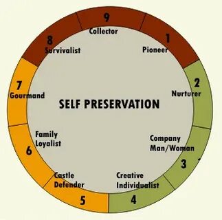 Self preservation