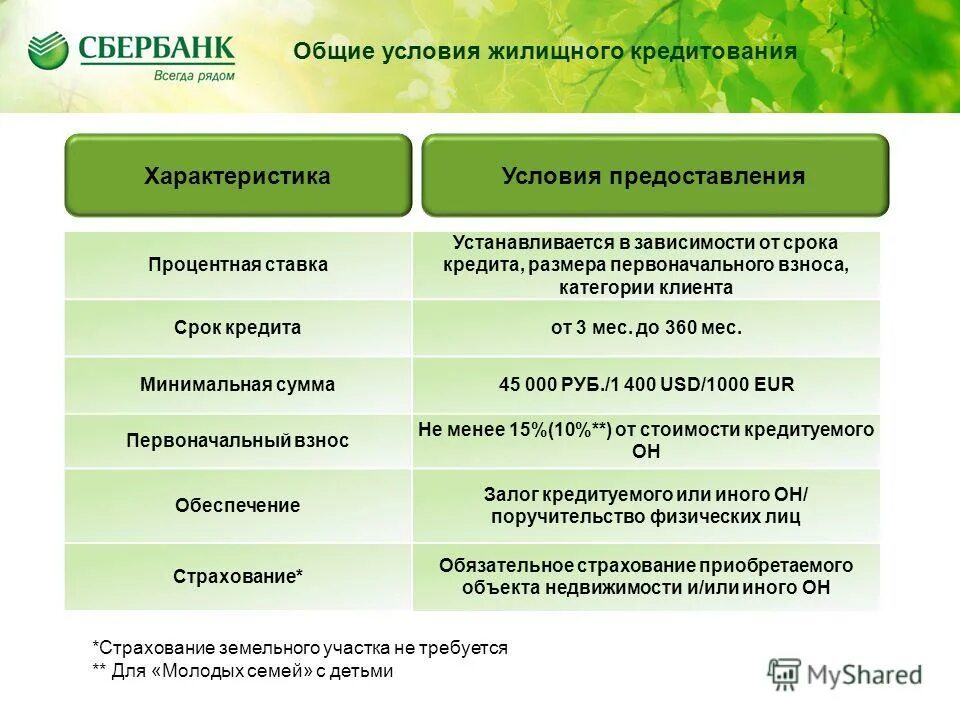 Обязательным условием кредита является. Основные условия выдачи кредита. Предпосылки кредитования. По условиям предоставления кредита. Основные условия предоставления ипотечного кредита.
