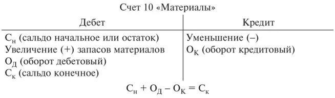 Схема счета 69. Схема активно пассивного счета с развернутым сальдо. 69 Счет активно-пассивный. Пассивные счета проводки. Счет 69.09 страховые взносы