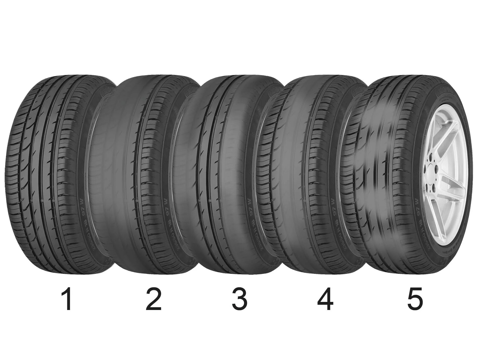 Износ шин. Шина транспортного средства. Износ резины. Изношенная шина. Купить шины в см