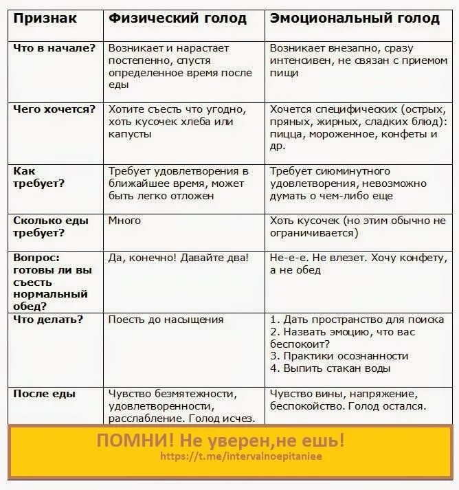 Физиологический и эмоциональный голод. Как отличить эмоциональный голод от физического. Как отличить эмоциональный голод от физического. Как отличить эмоциональный голод от физического. Психологический голод причины.