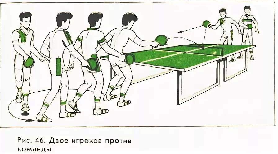 Техника игры настольный