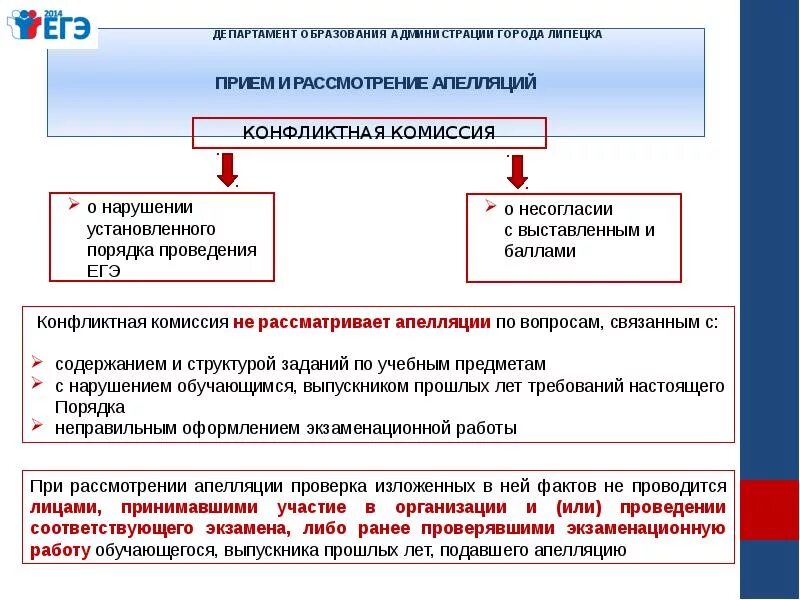 Нарушения порядка проведения егэ. Нарушения порядка проведения егэ