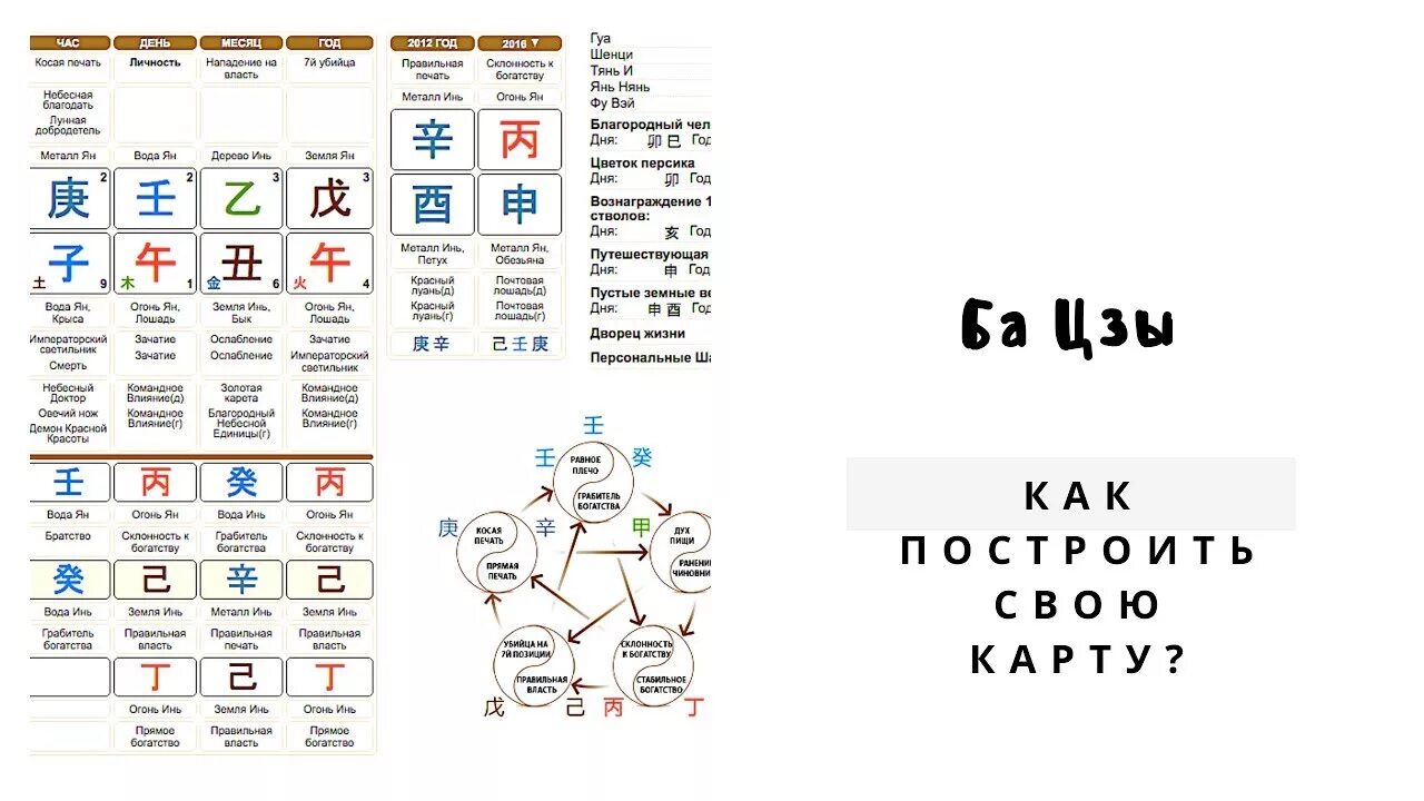 Цветок персика в ба Цзы. Цветок персика в карте Бацзы. Мингли календарь Бацзы. Правильная власть в ба Цзы. Мингли ру календарь