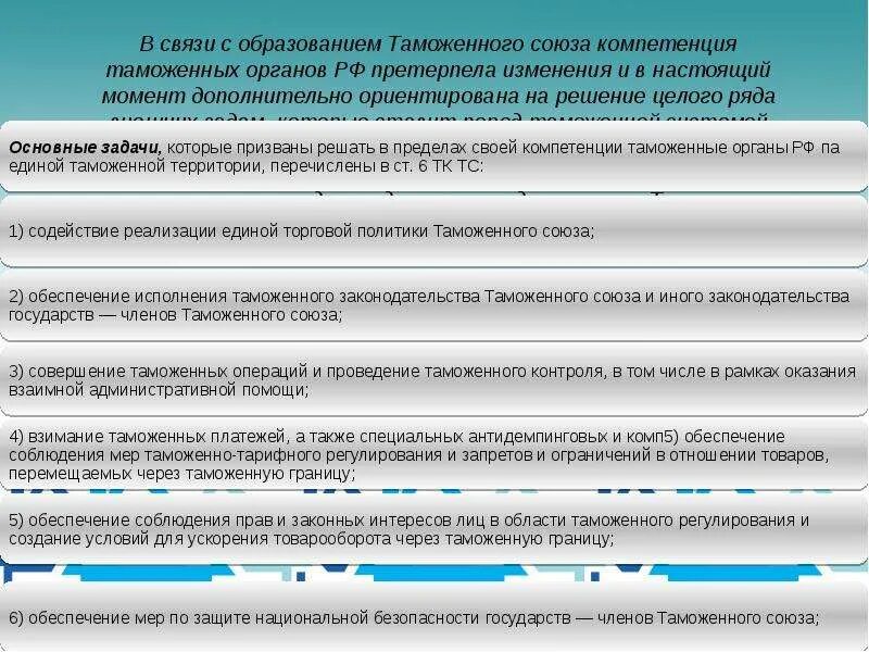 Таможенные платежи а также. Задач по обеспечению таможенного контроля. Меры обеспечивающие проведение таможенного контроля. Принципы осуществления таможенного контроля. Полномочия таможенных органов в области таможенного контроля.