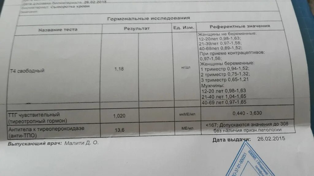 Повышенный анти. АТ-ТПО - антитела к тиреопероксидазе. Антитела к ТПО 0,3 ме/мл. Антитела к микросомальной тиреопероксидазе (анти-ТПО). Антитела к тиреопероксидазе ТПО норма.