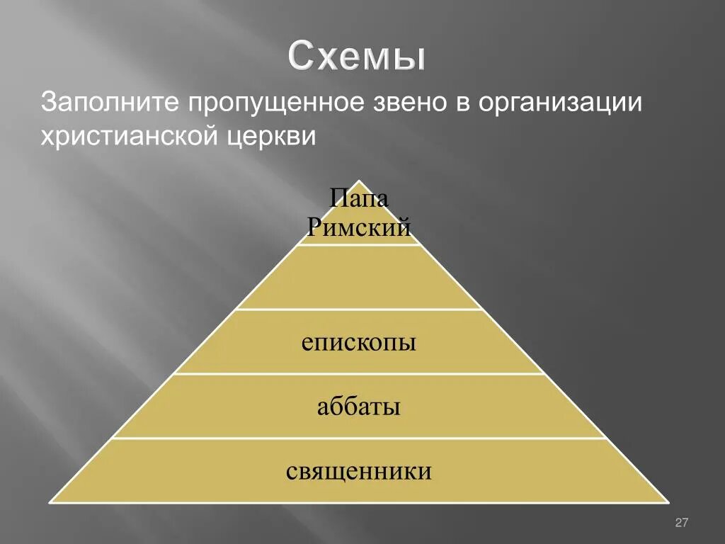 Организация христианской церкви. Организация христианской церкви схема. Организация христианской церкви 6 класс схема. История организация христианской церкви.