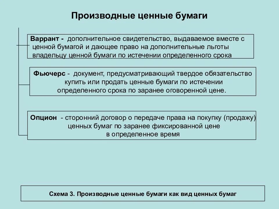 Примеры производных ценных бумаг. Производные ценные бумаги. Производственные ценные бумаги виды. Непроизводные ценной бумаге.