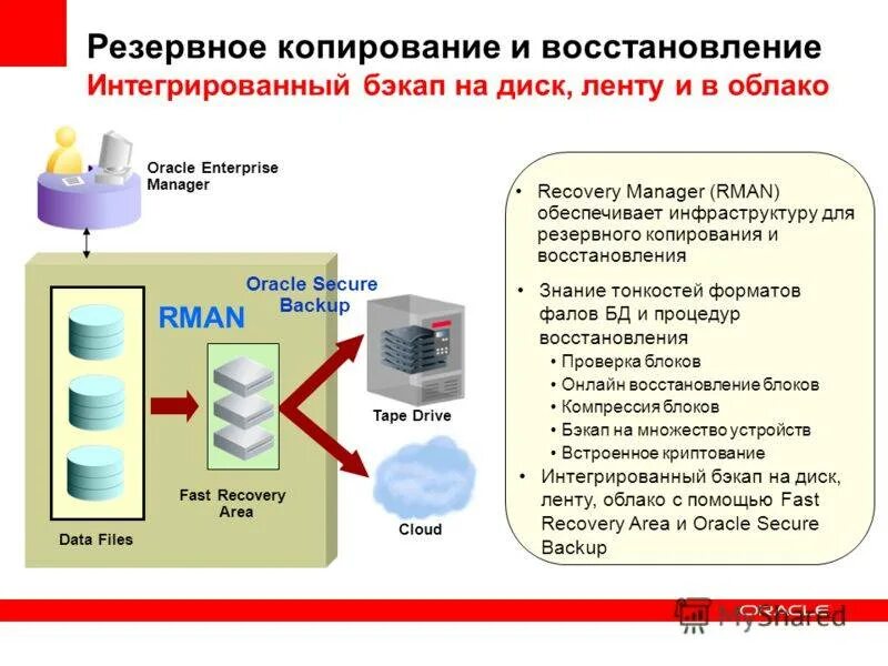 Что такое резервное копирование. Подсистема резервного копирования. резервное копирование и восстановление данных. резервное копирование пример. устройства для резервного копирования данных.