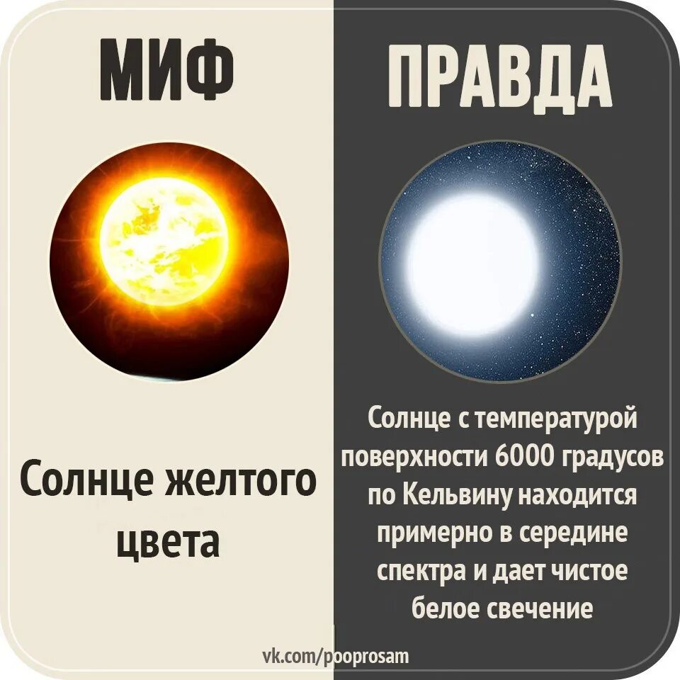 Можно ли солнышко при температуре. Цвет солнца на самом деле. мифы и реальность. какого цвета солнце на самом. какого цвета солнышко.