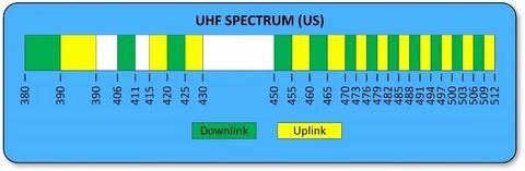 C frequency