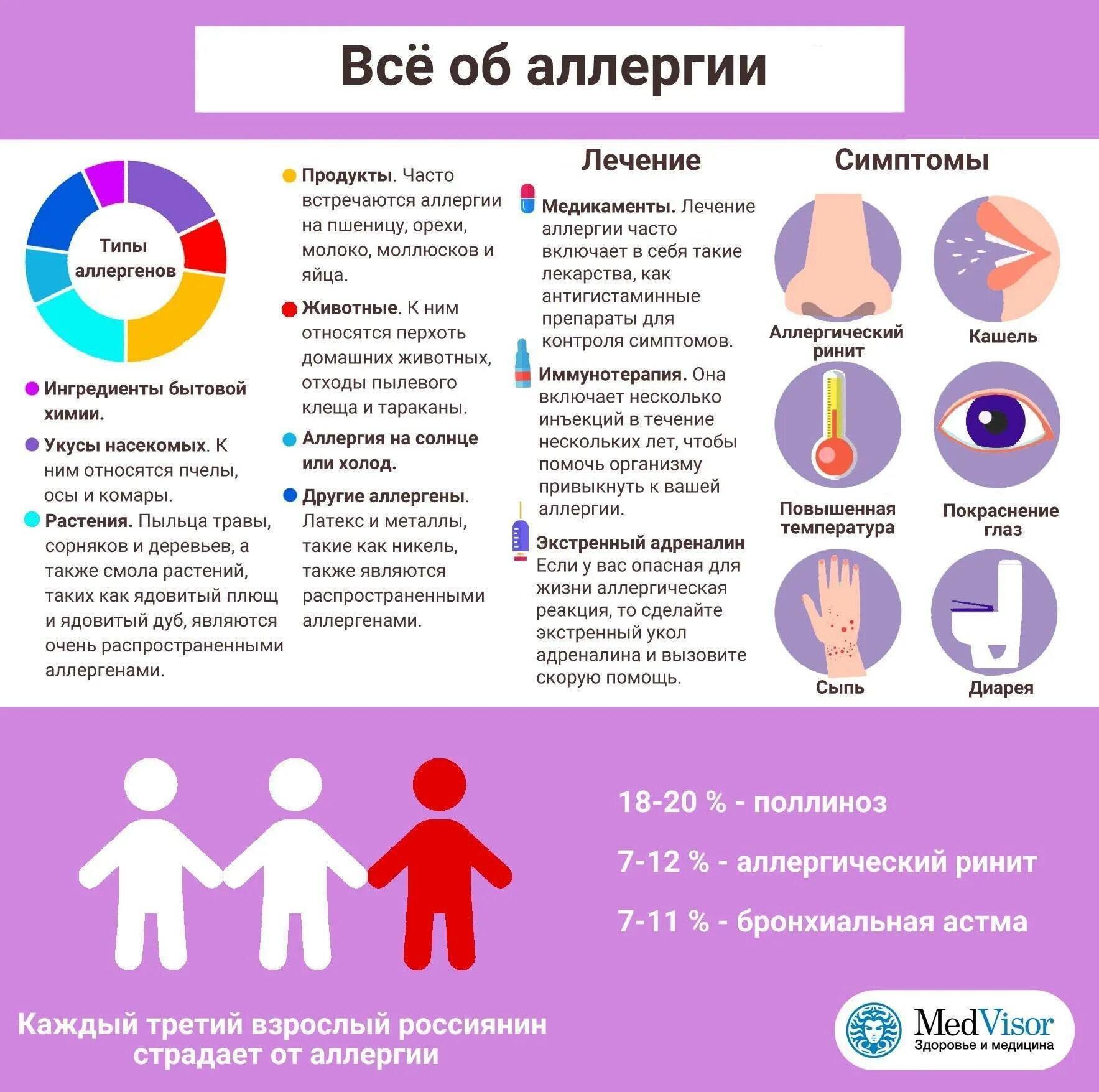 Как за 2 дня вылечить