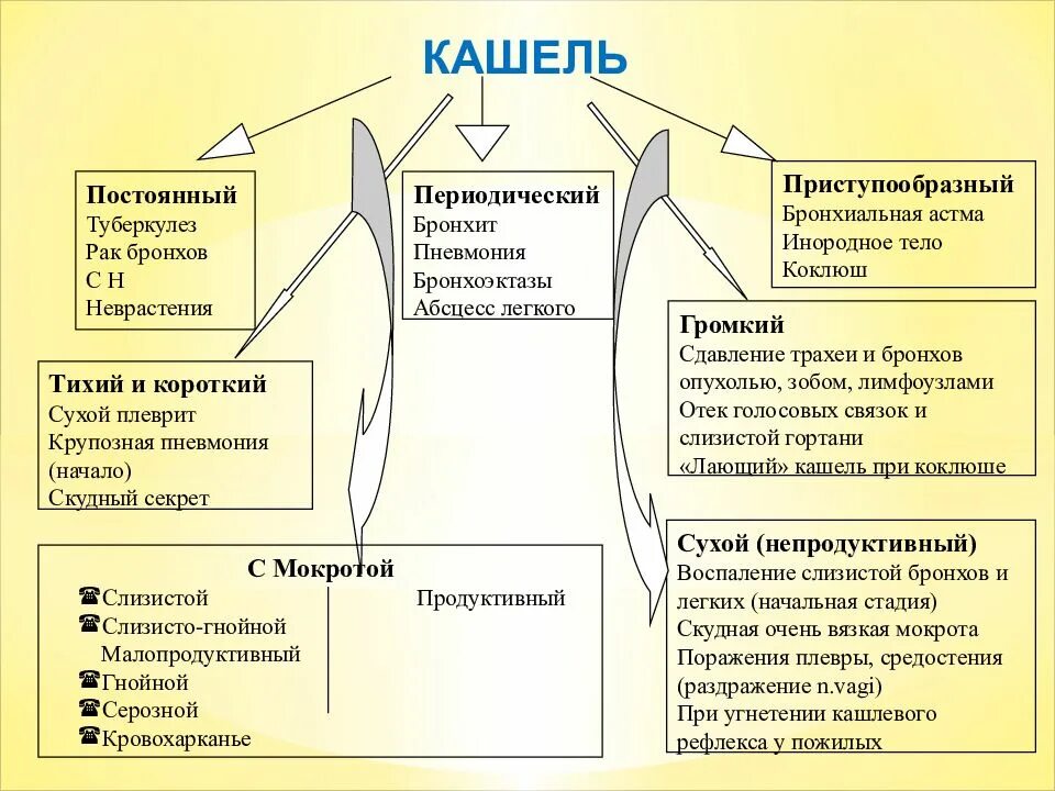 Есть ли кашель при пневмонии у детей