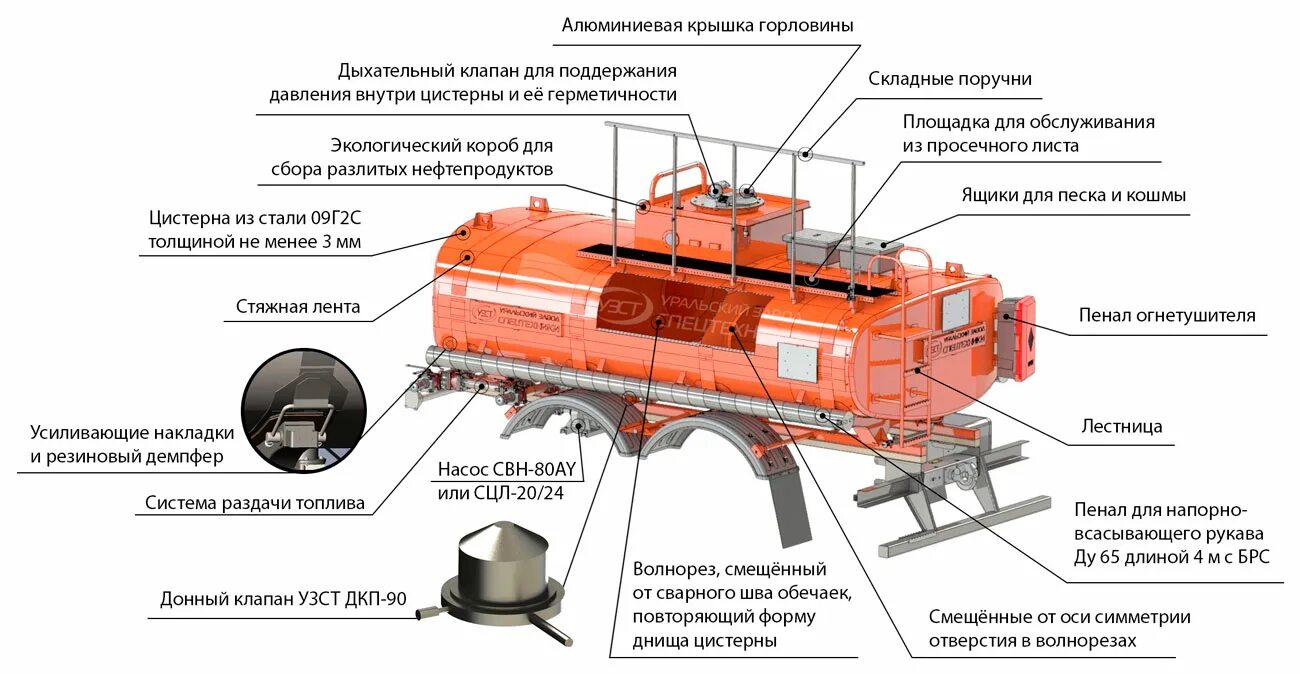 Схема подключения испарителя суг. Обвязка 2-х резервуарной установки суг. Надземные резервуары. Блок технологический. Схема автоцистерны агзс.