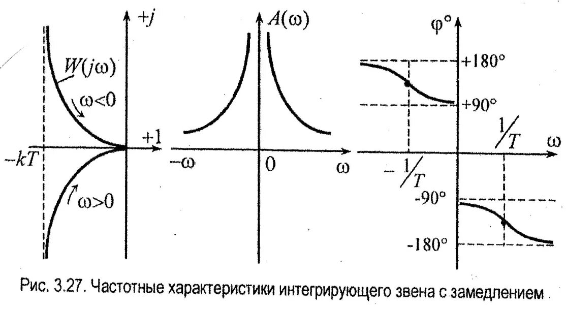 Реальное интегрирующее