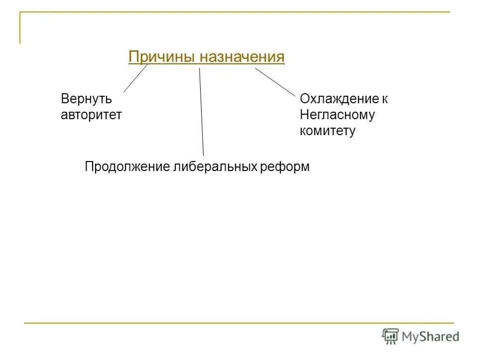 Возвратить по назначению