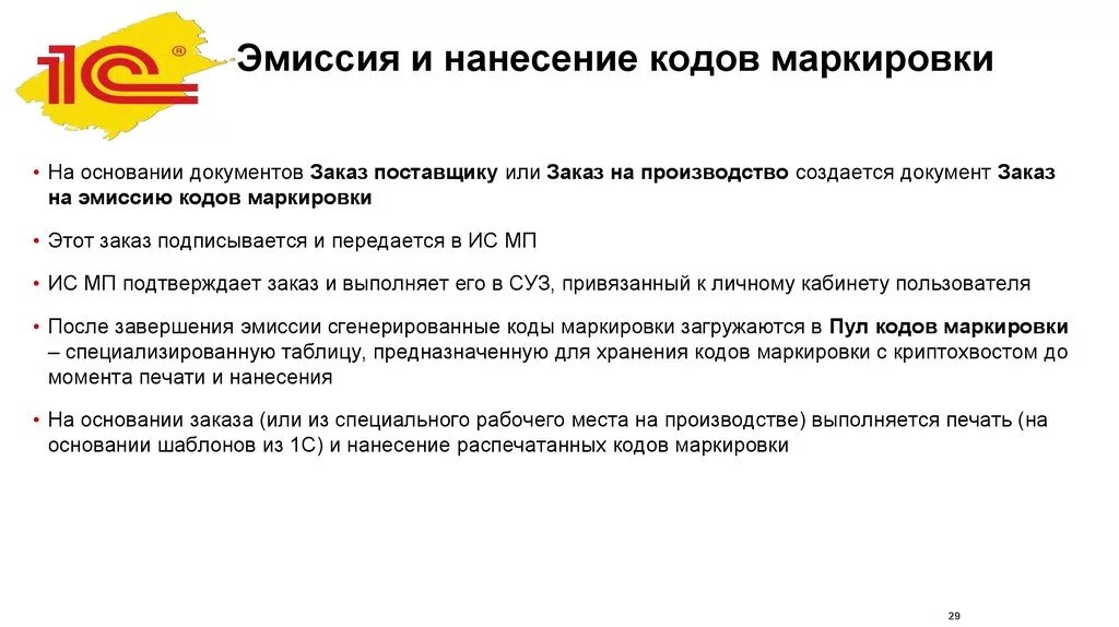 Заказ на эмиссию. Заказ на эмиссию кодов маркировки. Регистратор эмиссии кодов. Регистраторы эмиссии кодов маркировки это. Регистратор эмиссии для маркировки что это.