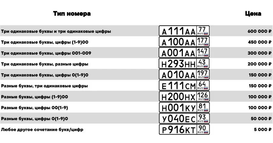 Расшифровка номеров россии. Расшифровка АМР на гос номере. ВМР расшифровка номера. ЕМР номера расшифровка. Расшифровка номера номеров.