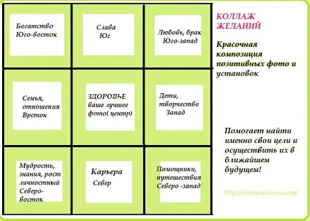 Карта желаний благоприятные дни
