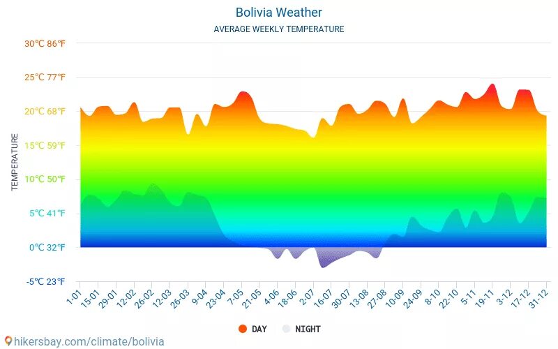 Климат Боливии. Боливия климатическая карта. Климат Боливии кратко. Боливия климатическая карта на русском. Долгосрочный прогноз погоды на апрель 2024