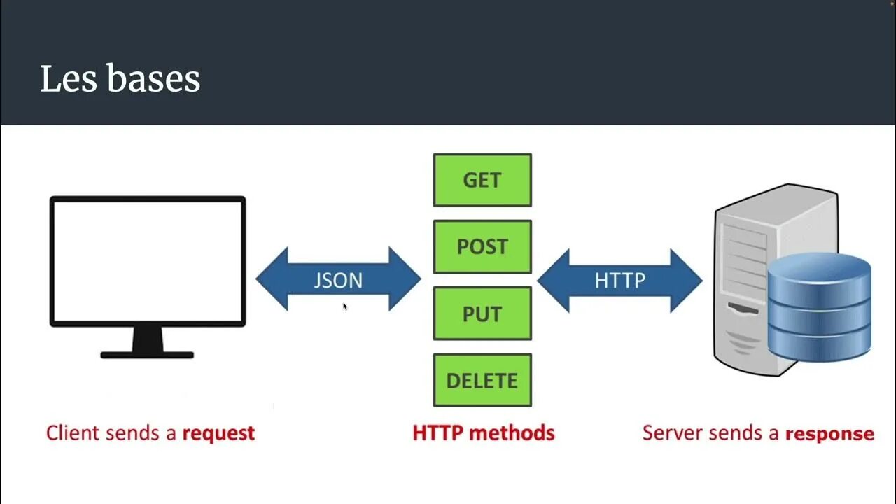 Rest put. Rest api схема работы. rest запрос. клиент сервер rest api. рест апи.