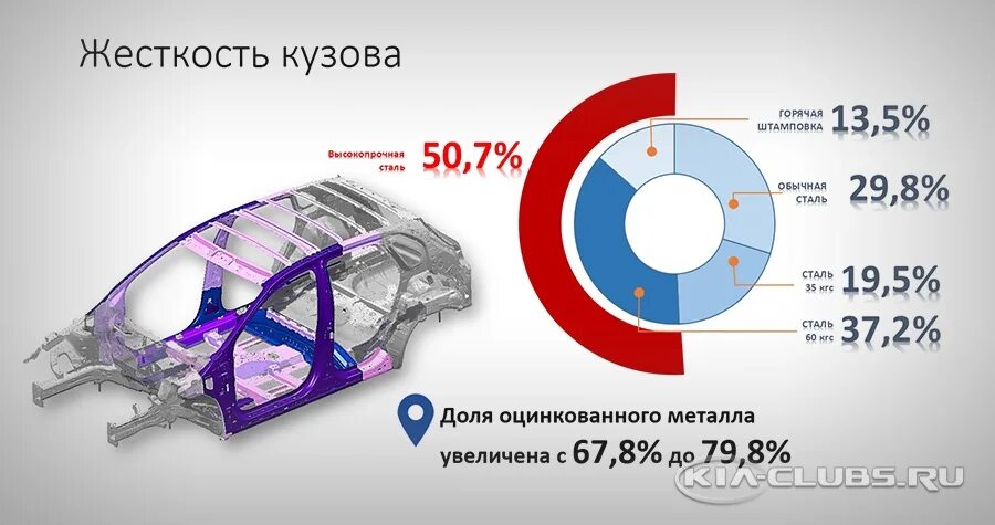 Киа рио оцинкованный кузов