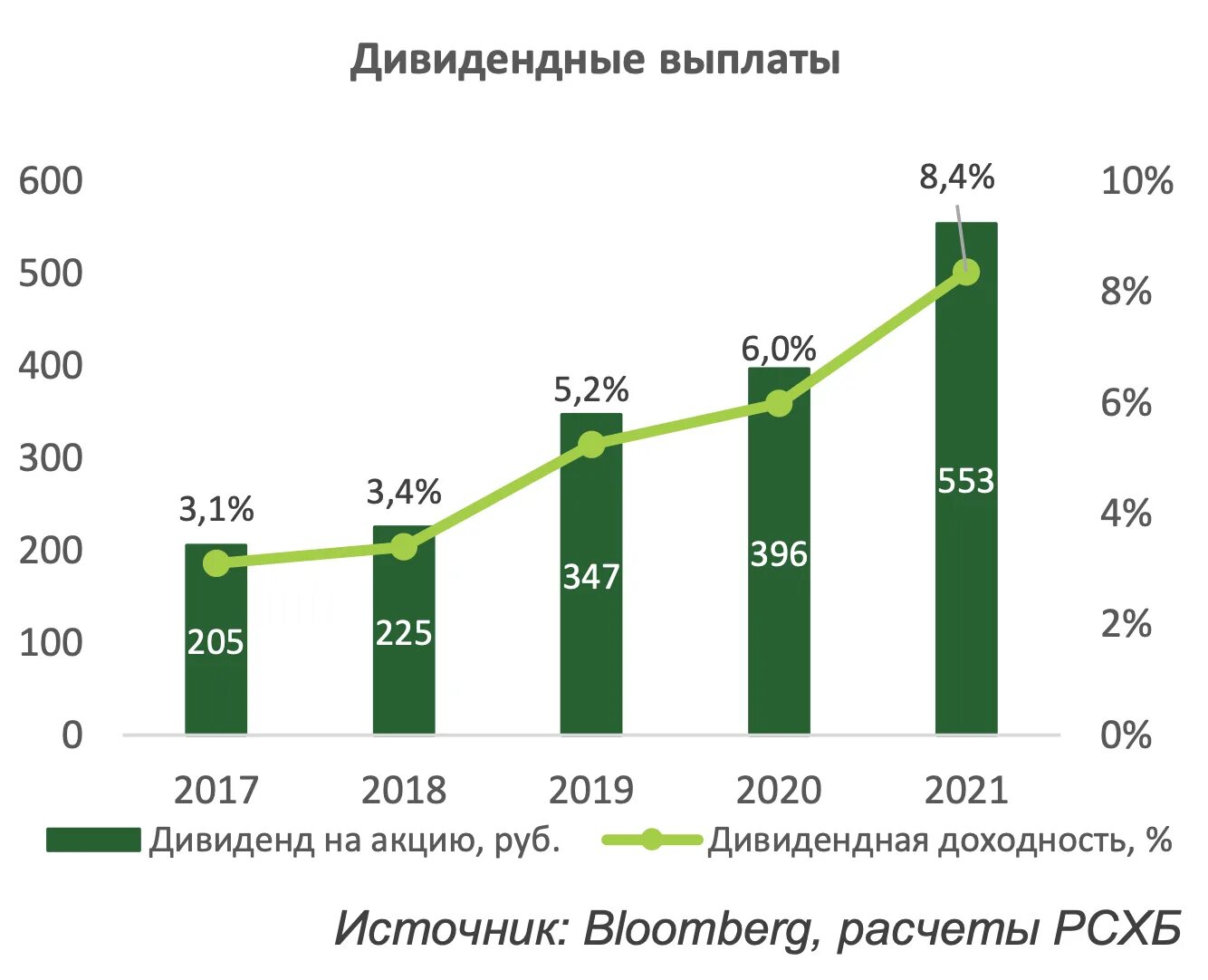 Выплата дивидендов пао. Доходы компании лукойл. выручка лукойл по годам 2025. лукойл дивиденды история по 2025. численность пао лукойл 2025.