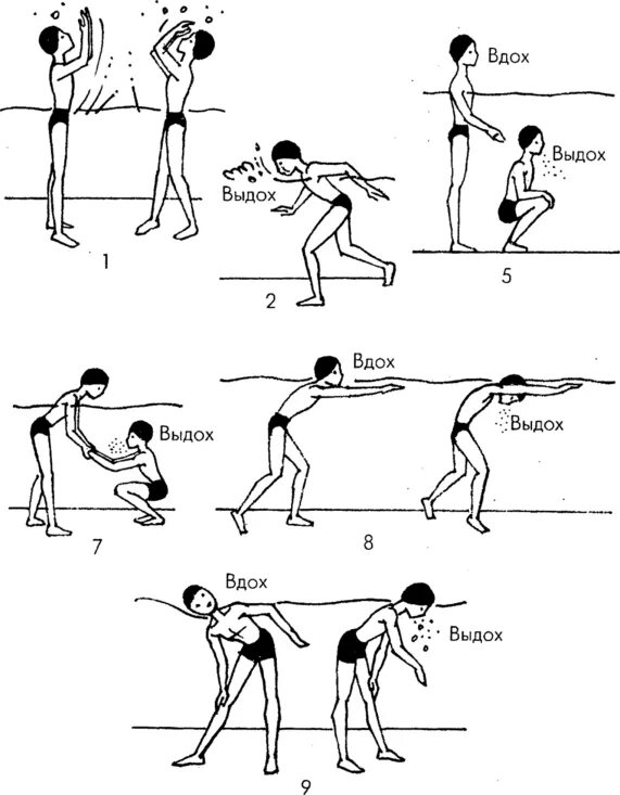 Сделать глубокий вдох выдох. Упражнение выдох в воду. Упражнения на погружение в воду. Упражнения на дыхание в плавании. Дыхательные упражнения для плавания.