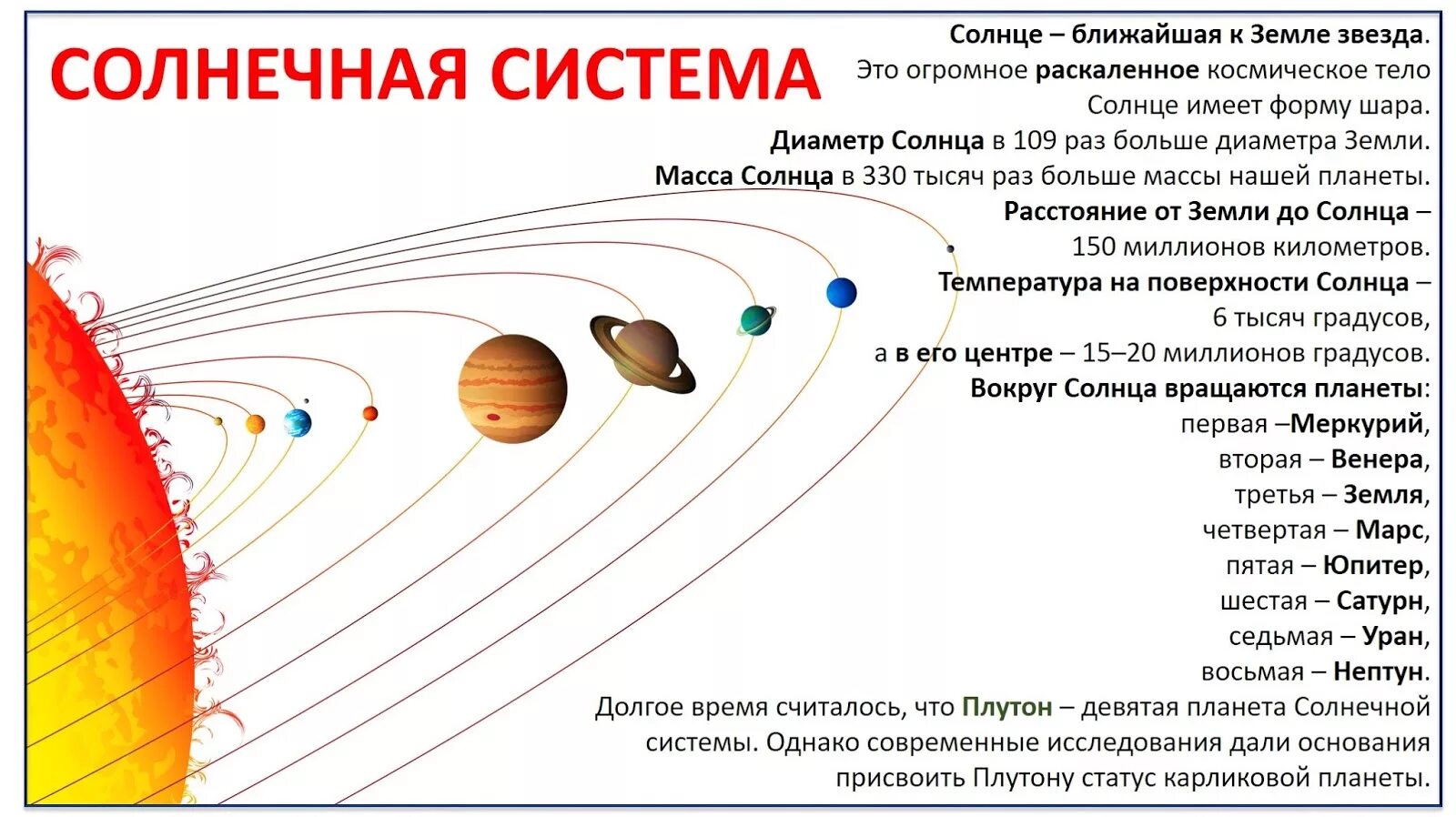 Земля третья Планета солнечной системы. Планеты солнечной системы характеристики. План солнечной системы. Звезды солнечной системы.