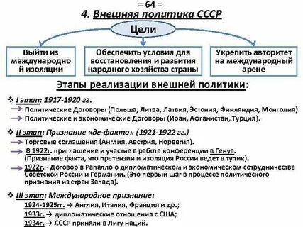 Внешняя политика советского государства