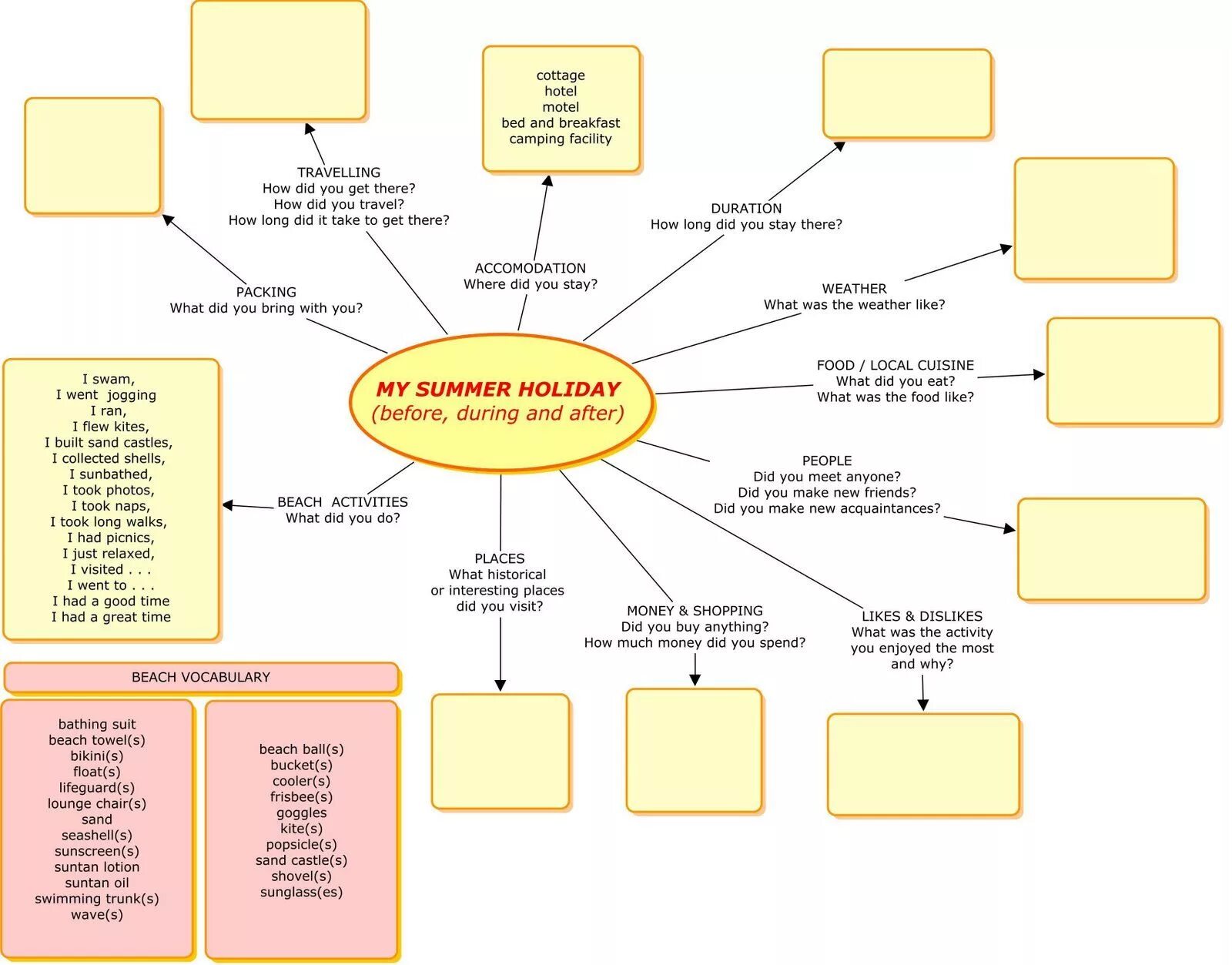 Лексика лето. Тема Summer Holidays Vocabulary. Лексика Summer Holidays. Summer Holidays задания. My Summer Holidays Vocabulary.