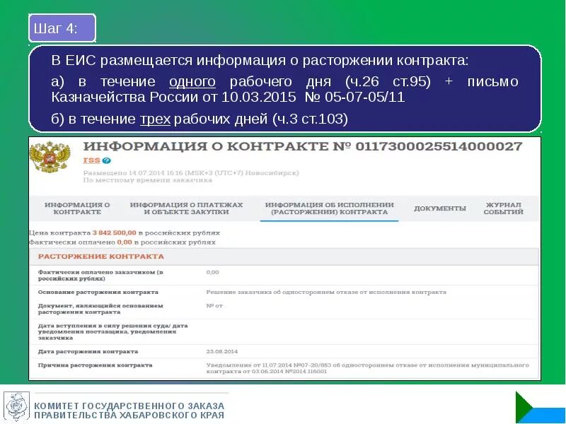 Расторжение контракта в ЕИС. Причина расторжения контракта в ЕИС. Односторонний отказ от договора в ЕИС. Как расторгнуть контракт в ЕИС.