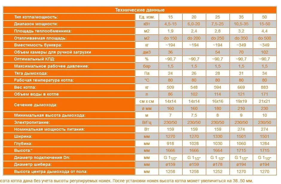 Расчет газовый котел для дома. Диаметр трубы для газового котла 35 КВТ. Диаметр газовой трубы для котла мощностью 80 КВТ. Газовый котел ТТ-100 расход газа. Диаметр дымохода для твердотопливного котла 16 КВТ.