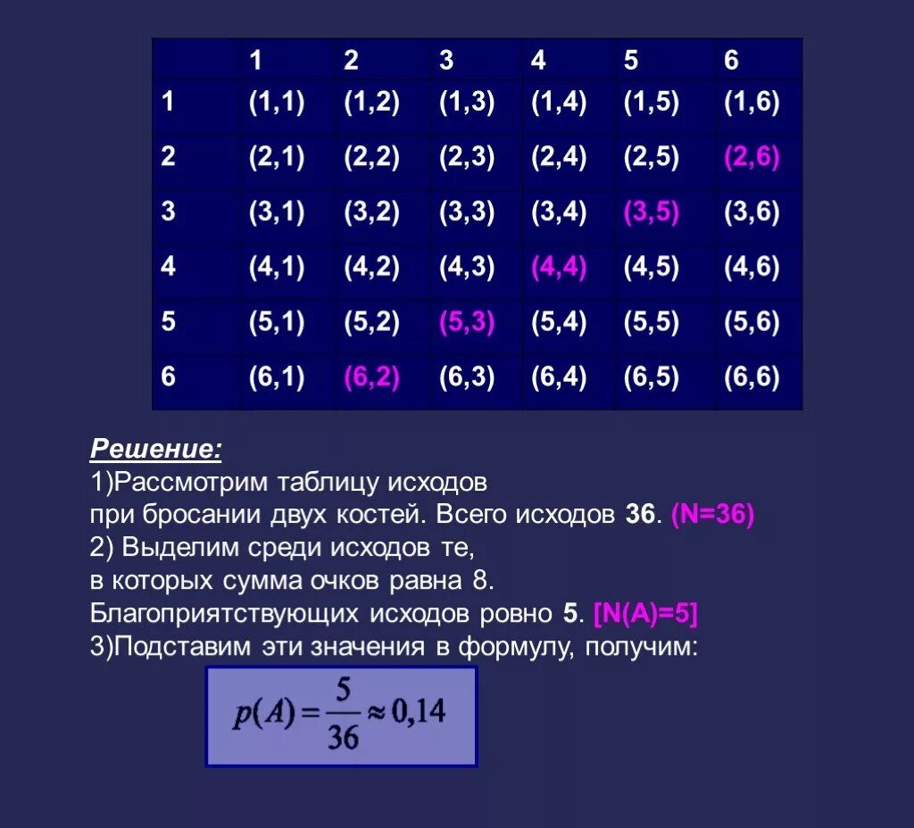 Сколько вариантов игральных костей. Таблица вероятности игральных костей. Таблица исходов при бросании двух костей. Таблицу исходов при двух бросаниях игральной кости.. Таблица исходов при бросании двух кубиков.