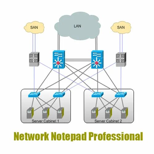 San сервер. Network Notepad. Защита сети. Network Notepad professional. Network Notepad professional Edition.